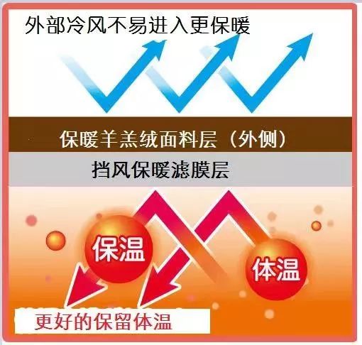 休闲风格羊羔绒渔夫帽,明星同款渔夫帽时髦显瘦又防晒
