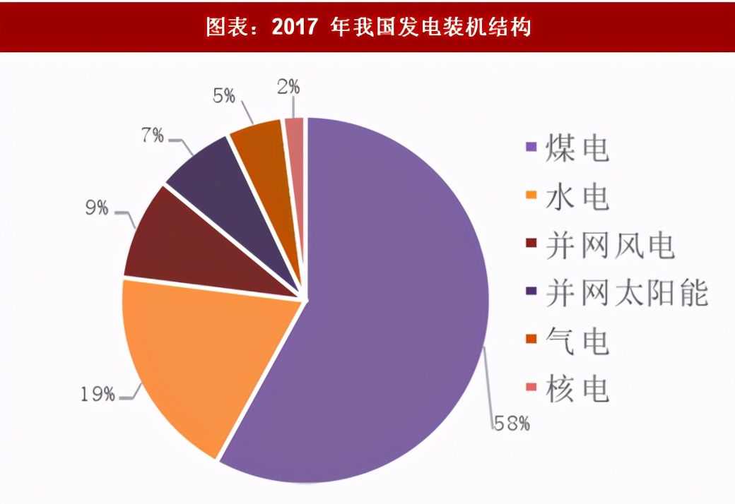 风力发电机有危害为什么还要建设,风力发电机对环境的危害如何避免