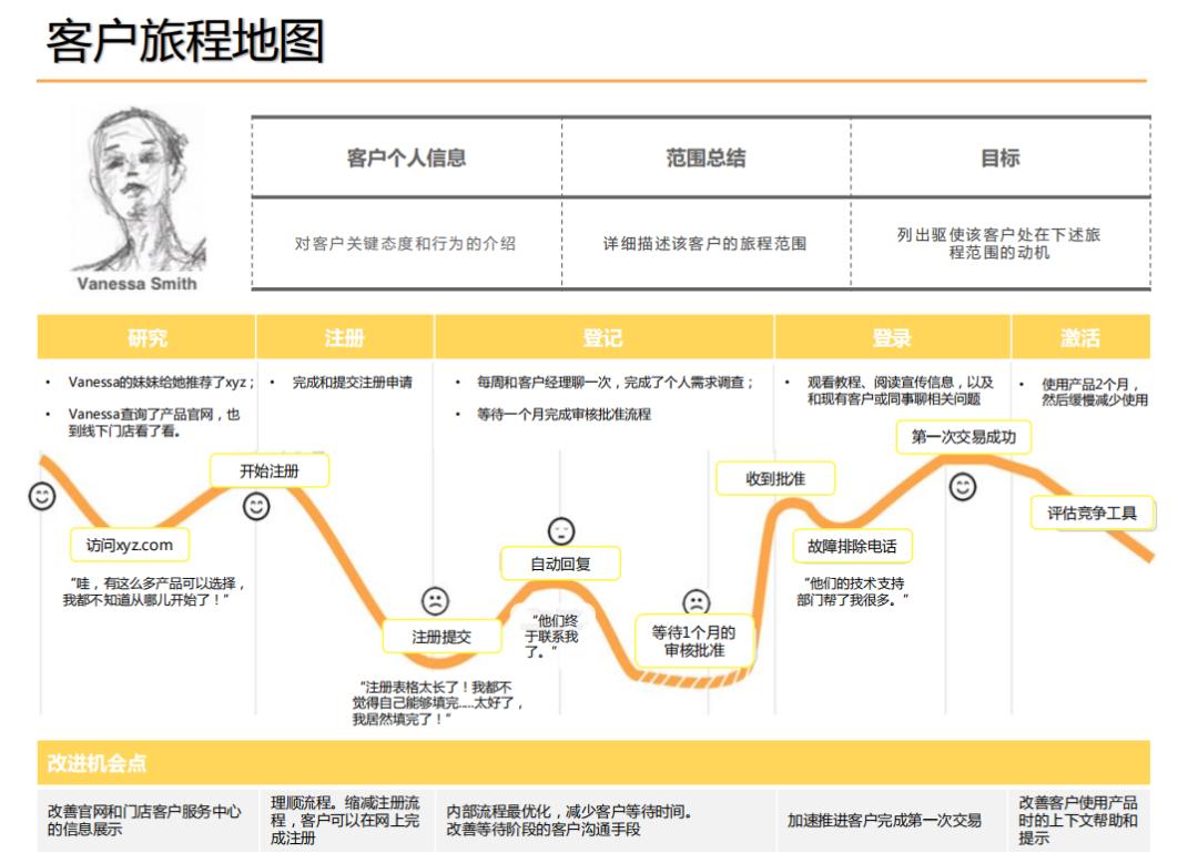 如何轻松开发客户？王旭东博士精彩分享不容错过