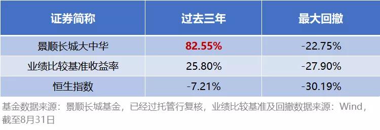 港股qdii基金哪个最值得买,港股qdii基金怎么买