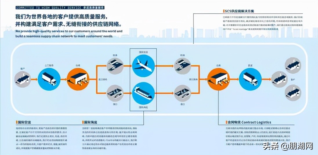 日邮物流公司文化,日邮物流怎么样