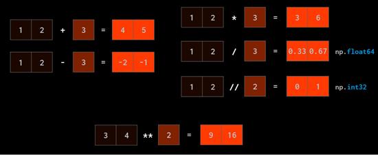 如何用numpy实现数据可视化,如何将numpy转化为可视化数组