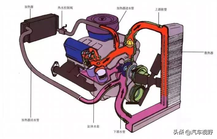 干货电动汽车空调原理,水机空调工作原理