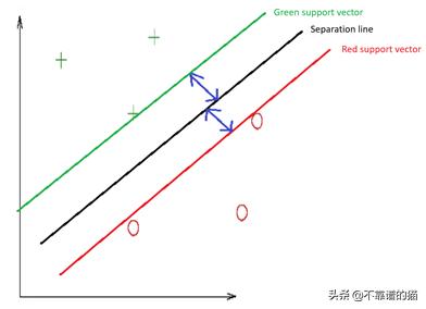 支持向量在SVM中有什么作用,支持向量机svm策略