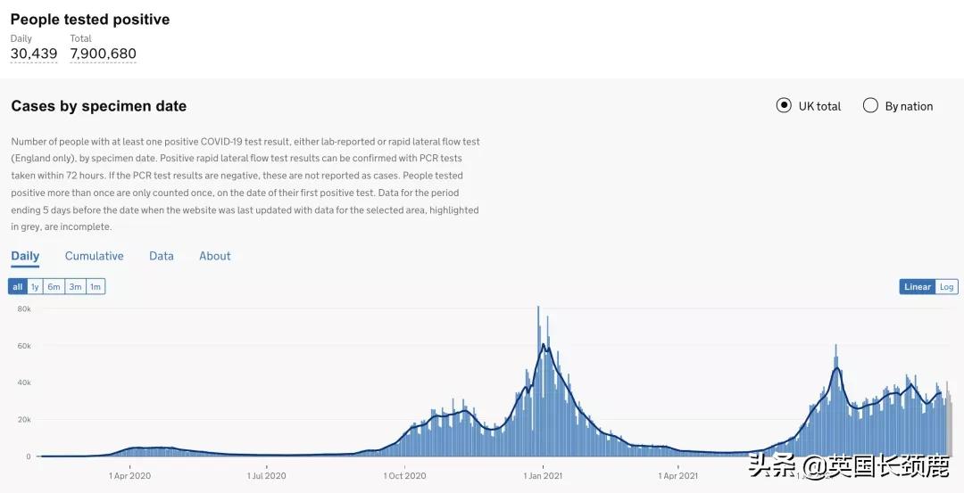 英国最大华人物流公司疑似破产！伦敦马拉松时隔两年再回归
