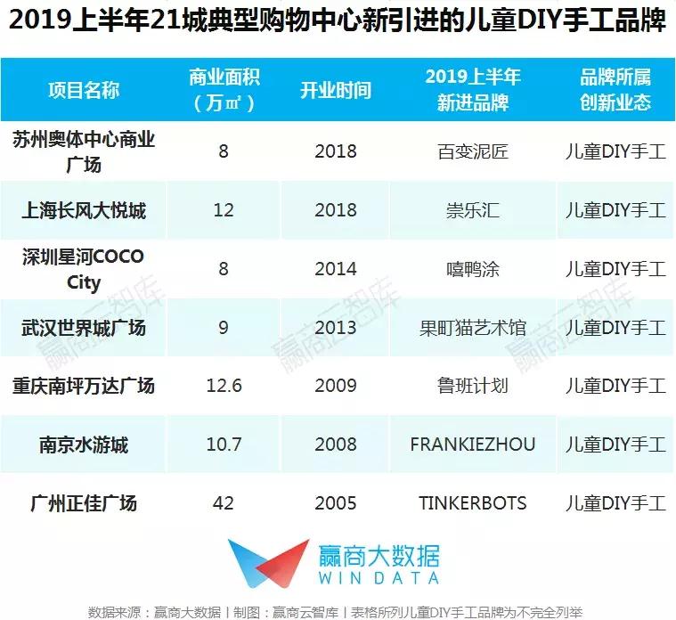 未来亲子业态消费,儿童亲子业态