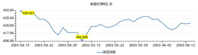 疫情怎么影响白酒股市行情,上海高金李峰