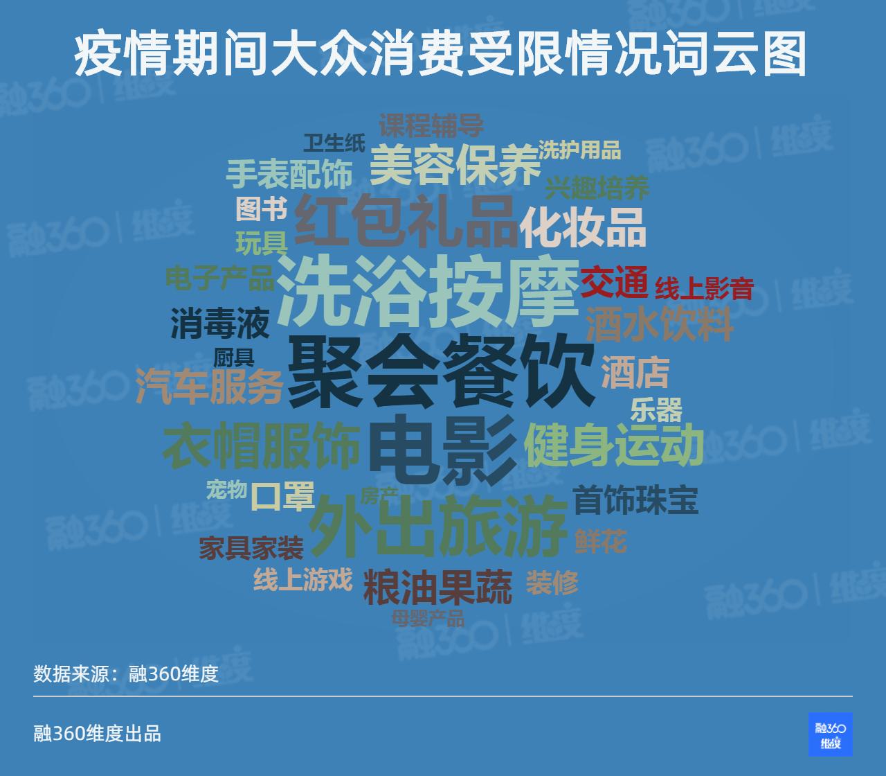 疫情过后大家都最想买什么,疫情过后你最想买什么险