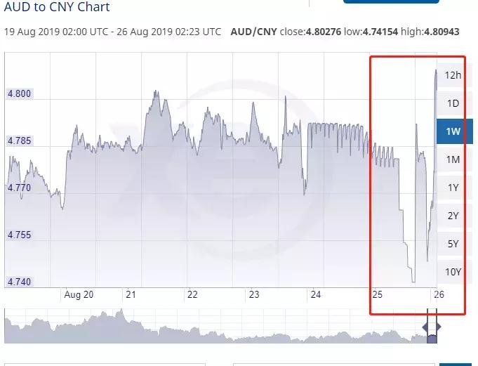 澳币大涨,澳币汇率暴跌视频
