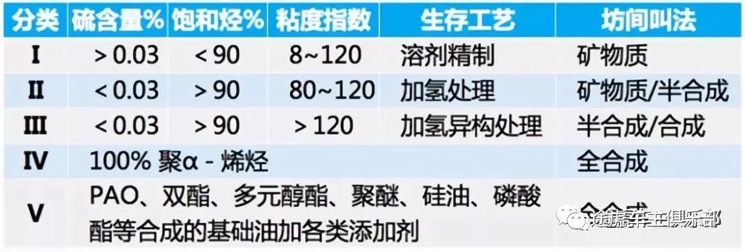 保养全合成机油免费吗,保养机油全合成有假的吗