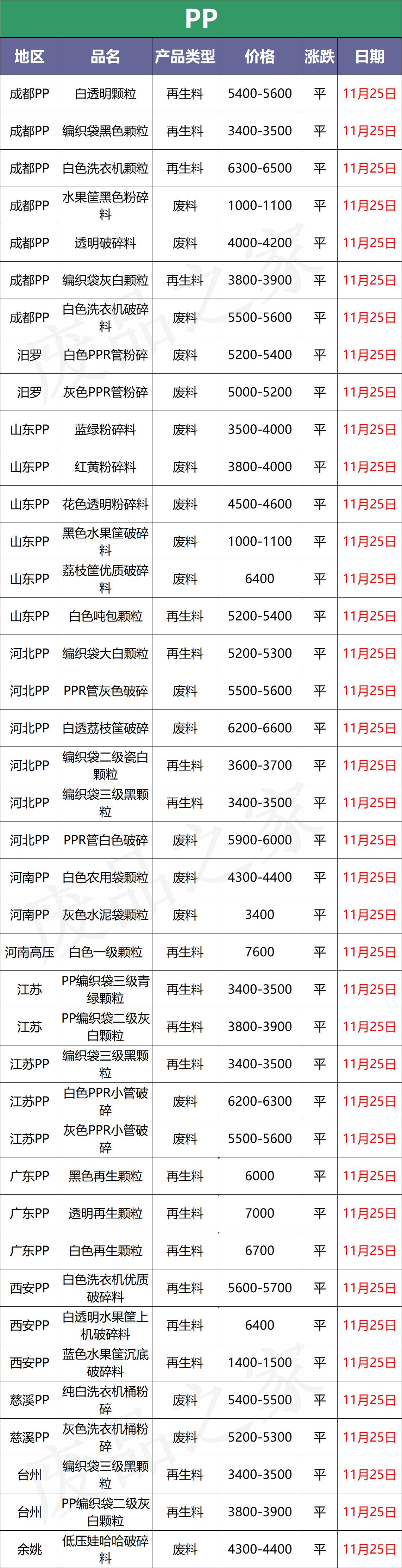 11月21日原油价格走势最新消息,今日塑料期货价格行情