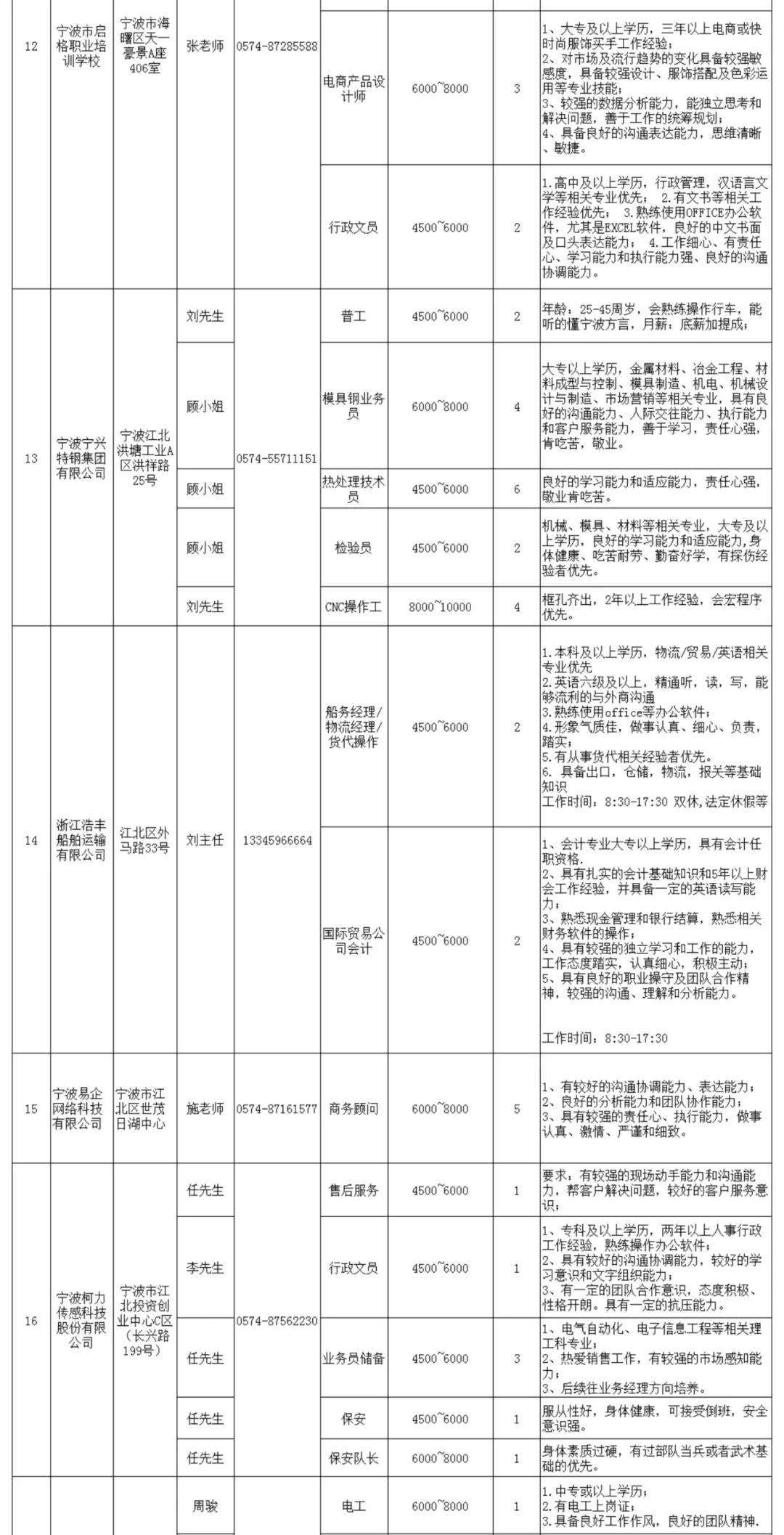 宁波退伍老兵招聘会,宁波2020招聘退伍军人