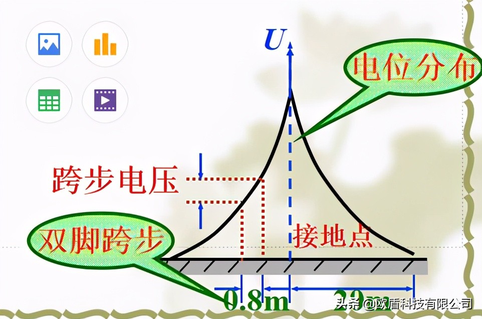 课件:消防用电安全常识