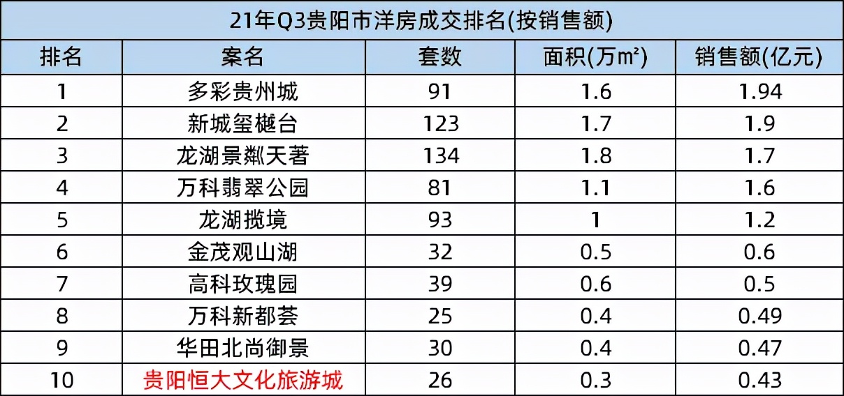 买万科翡翠公园还是恒大三期,万科翡翠公园最新消息