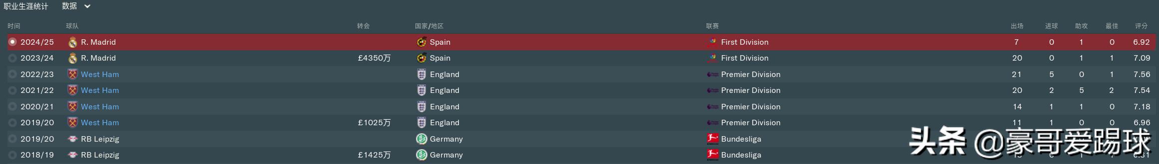 fm2021足球经理什么阵容最强,fm足球经理2019无敌阵型