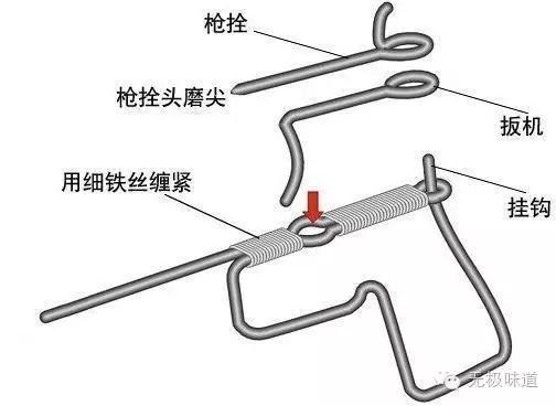 弹弓和皮筋要垂直吗,弹弓和枪有区别吗