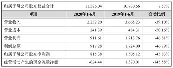 尚沃医疗会借壳阳普吗,无锡尚沃医疗怎么样