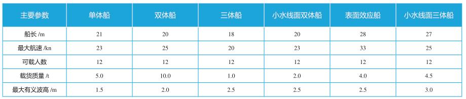 海上风电运维现状及探索,海上风电运维人员的真实工作环境