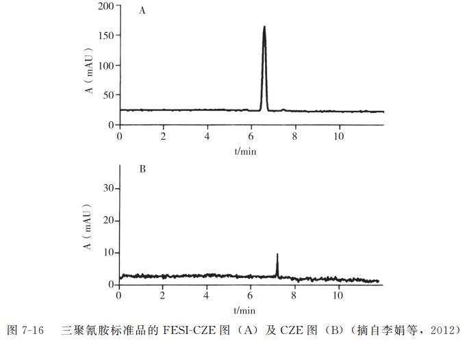 三聚氰胺对畜牧动物的影响,动物源性成分检测