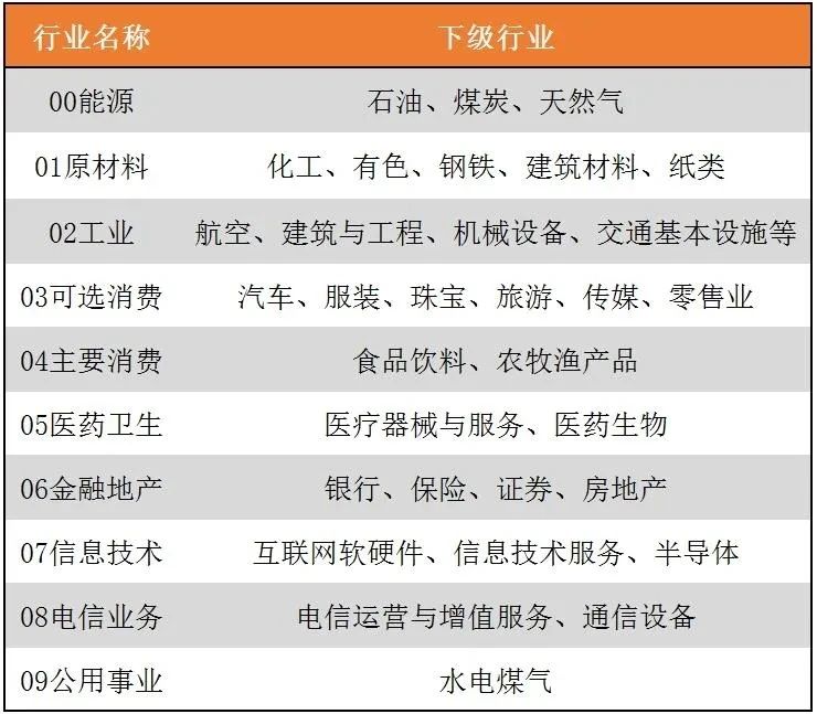 哪些行业比较适合长期投资,哪些行业值得长期投资