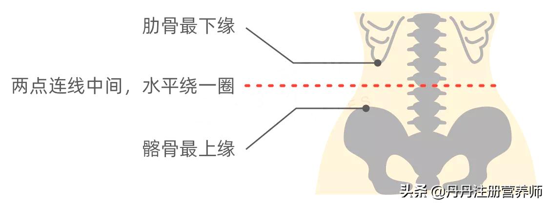 消耗一公斤脂肪减少几斤体重,减少一斤脂肪会减多少水分