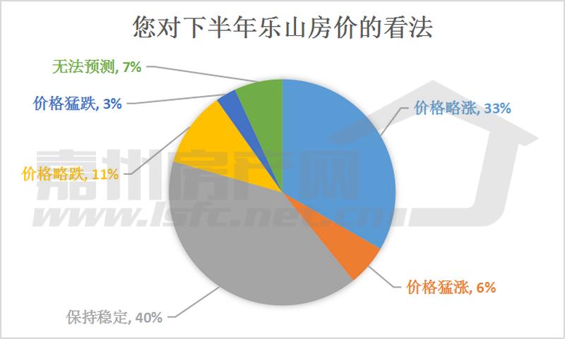 乐山房价上涨还是下跌,近两年乐山房价趋势