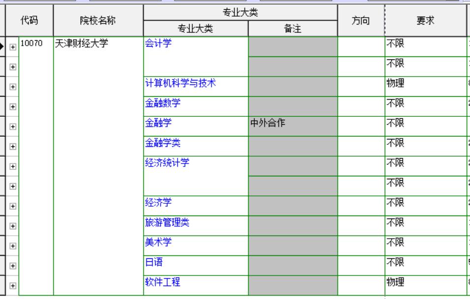 天津财经大学在职研究生,天津财经大学珠江学院