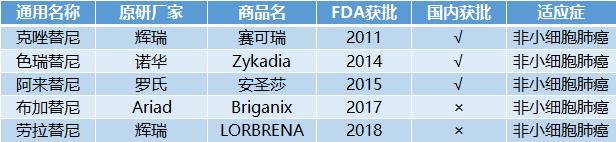 最全靶向药物汇总2018,史上最全肿瘤靶向及免疫药物汇总