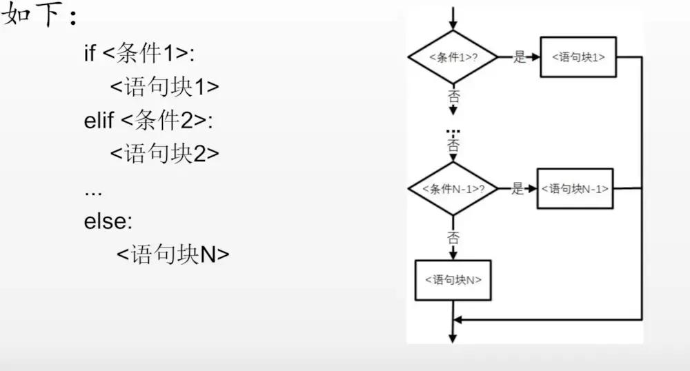 python基本流程控制编程题及答案,python程序设计基础教程习题2.7