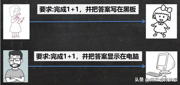 零基础学编程java多线程,零基础学编程java难不难