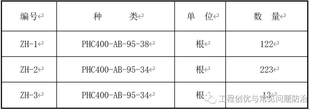 phc300预应力管桩价格走势,phc预应力混凝土管桩施工方案