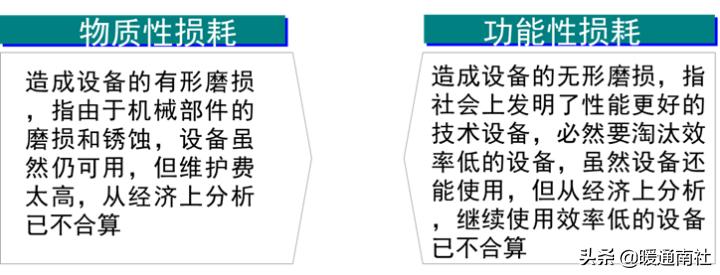 建筑工地机电设备管理,机电设备管理与维修专业