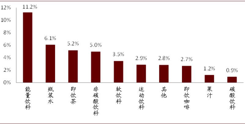 可口可乐的百年红色帝国