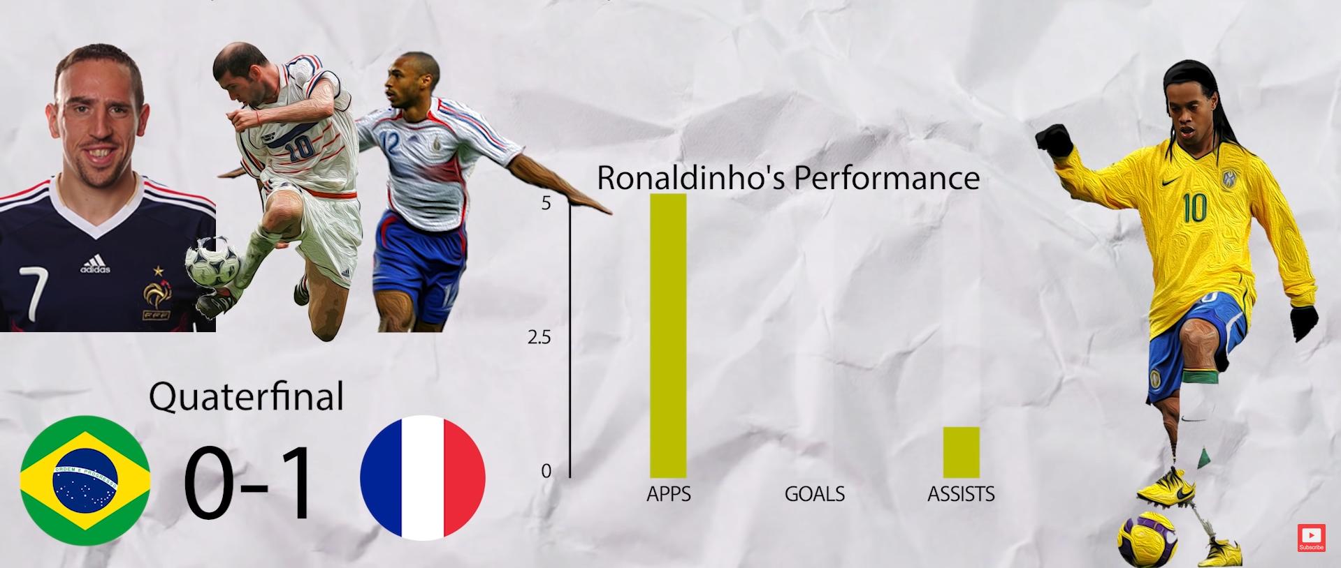 足球超燃瞬间罗纳尔迪尼奥,足球精灵罗纳尔迪尼奥高光时刻