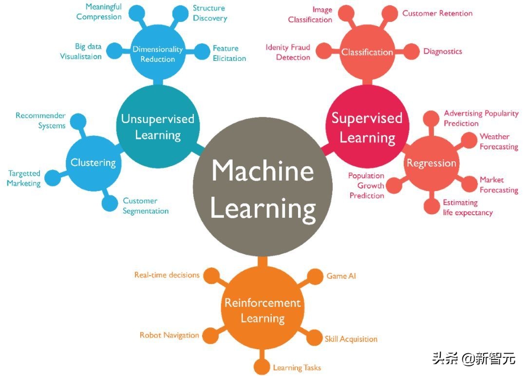 终于有人把区块链讲清楚了,终于有人把筹码分布讲得明白了