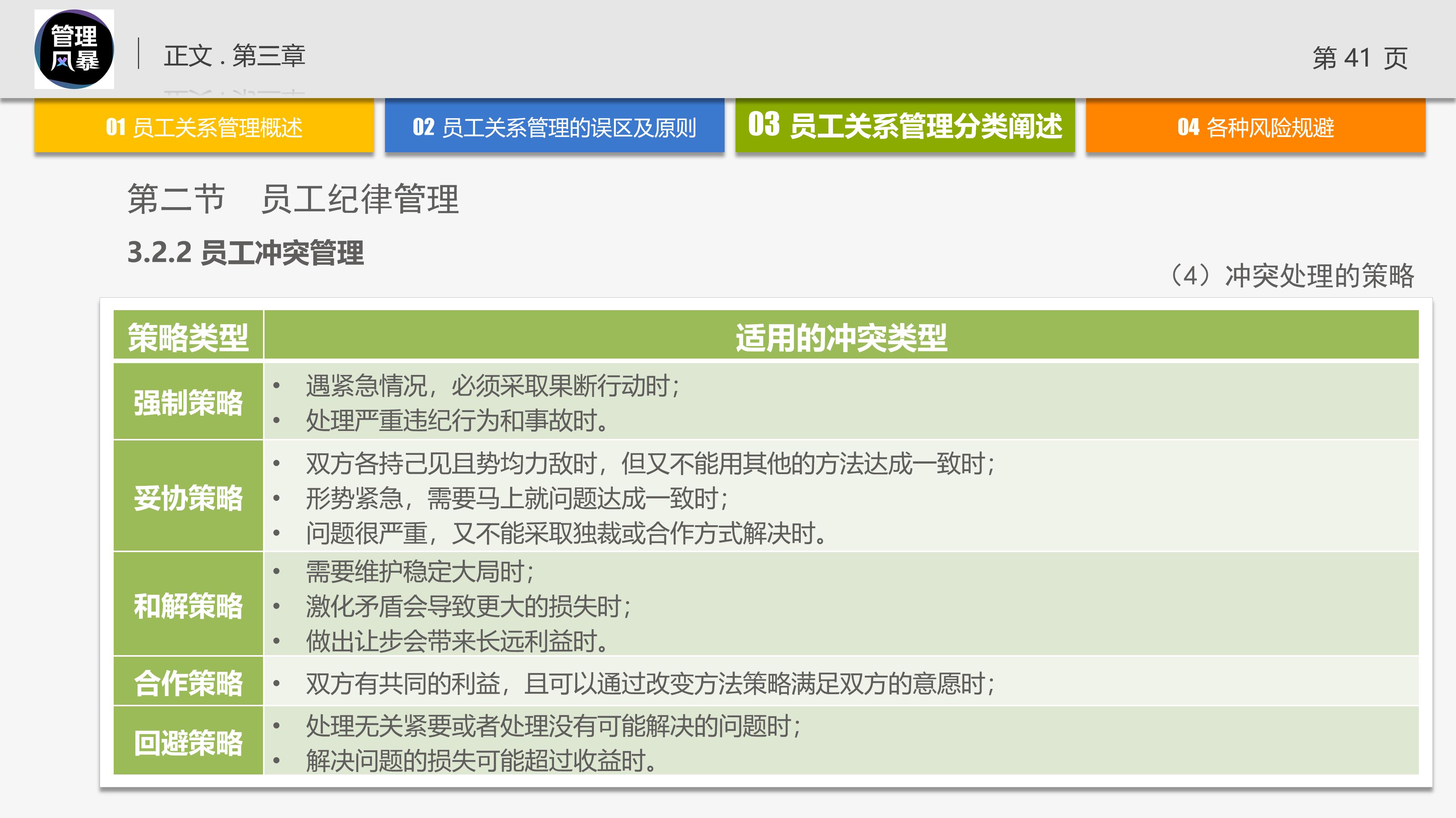 管理学的团队管理ppt,管理者对团队管理角色认知ppt