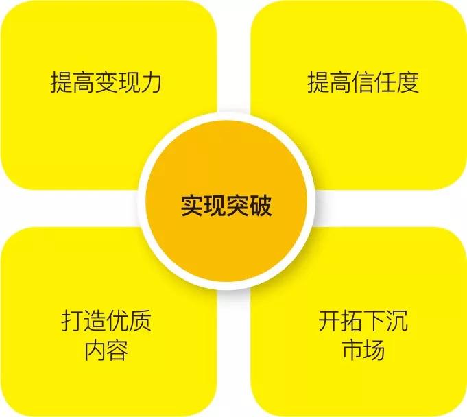 盘点2019微商、会员电商、内容电商、直播带货综合影响力Top10