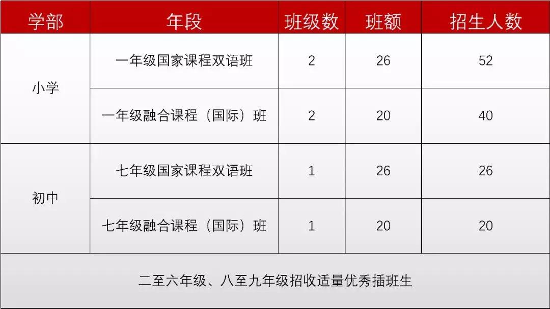 邀请函学校元旦活动,邀请函大学活动