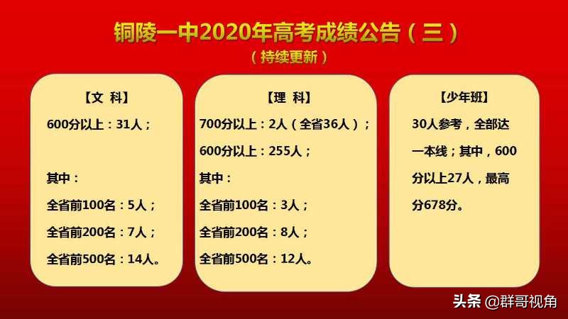 安徽四大学校,安徽四大中学排名