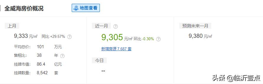 山东临沂房价算几线城市,山东十六城市工资与房价对比