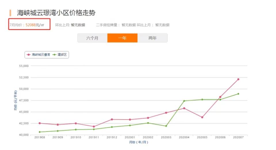 海峡城二手房成交价再刷新,南京河西海峡城云玺湾二手房价格