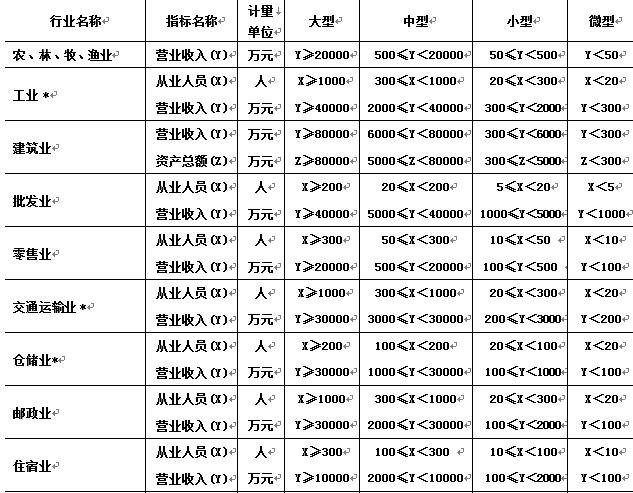 徐州市税务风险应对,企业税务风险形势