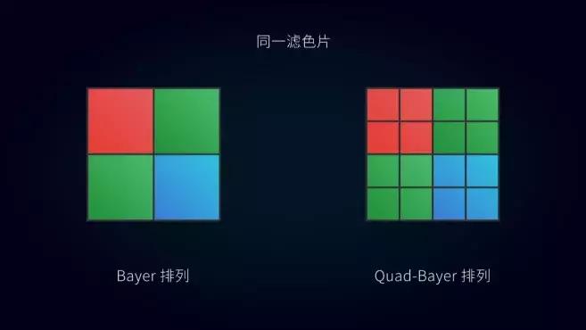 Redmi这款只卖1399元的6400w像素手机到底怎么样？