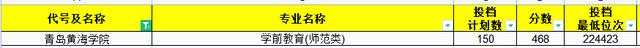 今年文科师范生211录取分数线,2021年山东师范分数线