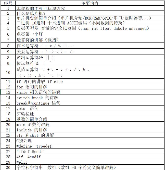 单片机教学单片机入门,单片机入门用什么单片机