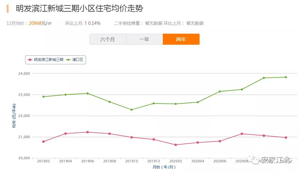 江北哪个小区物业好一些,重庆哪个物业比较好