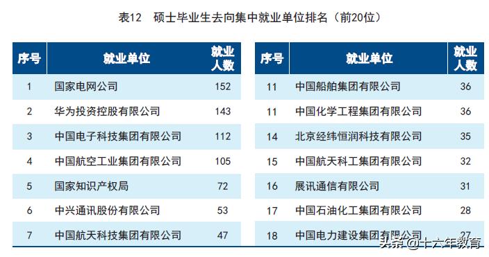 2021新生大数据及2020年就业质量分析——天津大学