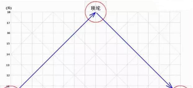鑲＄エ鎸囨爣鍏ラ棬鍩虹鐭ヨ瘑,鑲＄エ鍏ラ棬鍩虹鐭ヨ瘑濂楃墷