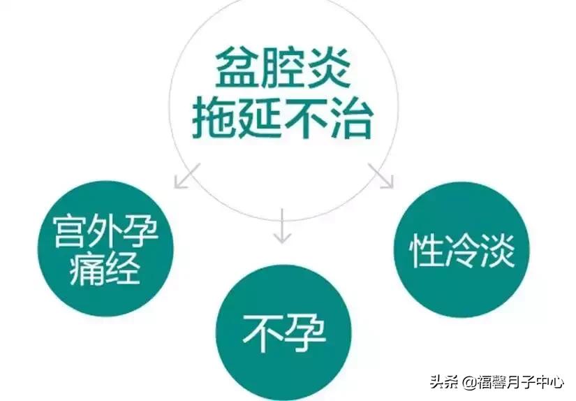 福馨月子中心提醒：产后为什么会得盆腔炎，如何预防和治疗？