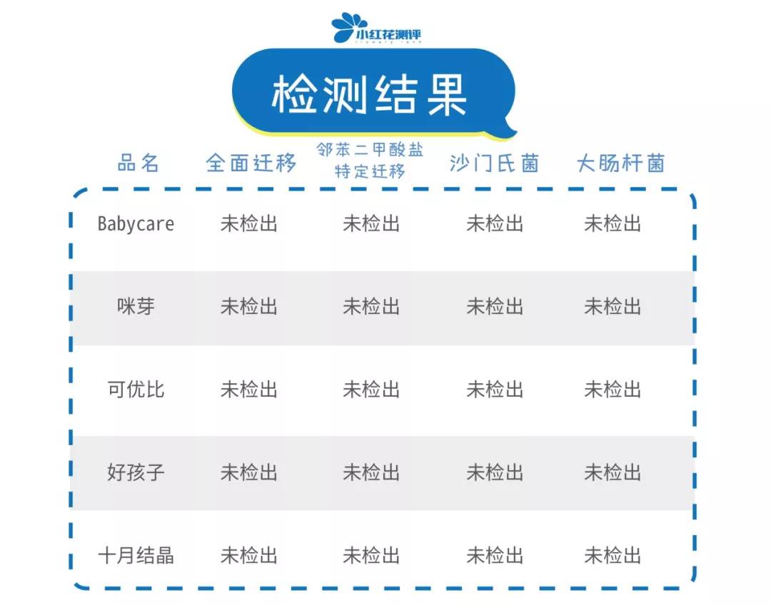 小奶量储奶袋推荐哪个牌子,储奶袋评测职场妈妈应该选哪款